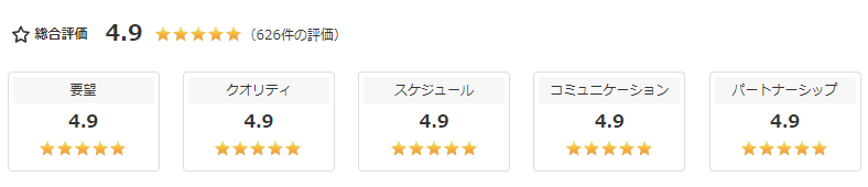 筆者のクラウドソージング評価