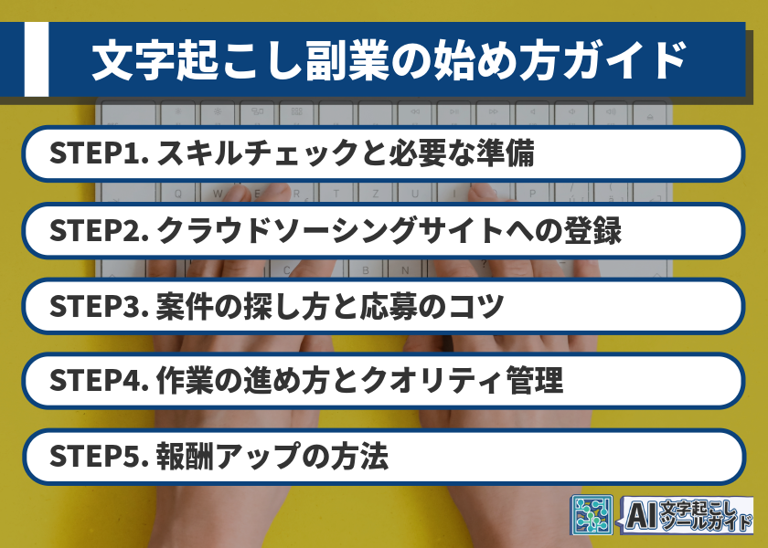 文字起こし副業の始め方をステップ別に解説