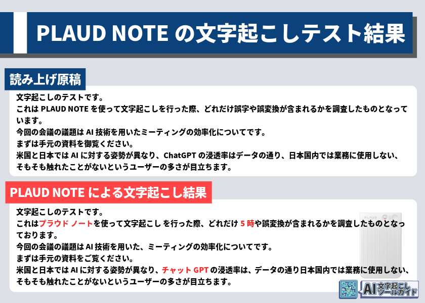 PLAUD NOTEの文字起こし精度を調査した結果