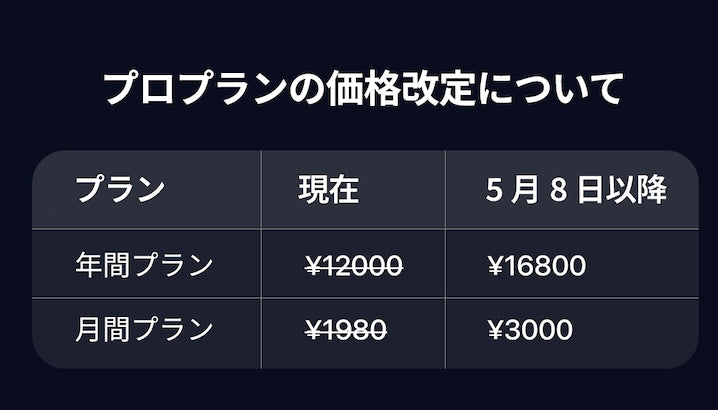 健康管理ノート : ひゃくえもんplus - 通販 - Yahoo!ショッピング