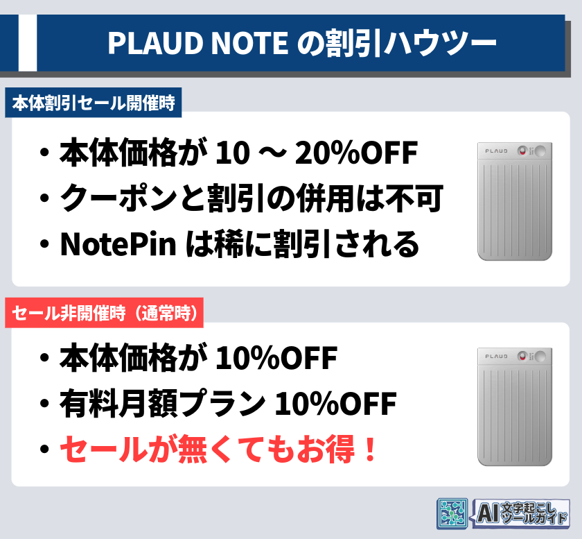 PLAUD NOTEのセール時と非セール時の割引方法解説