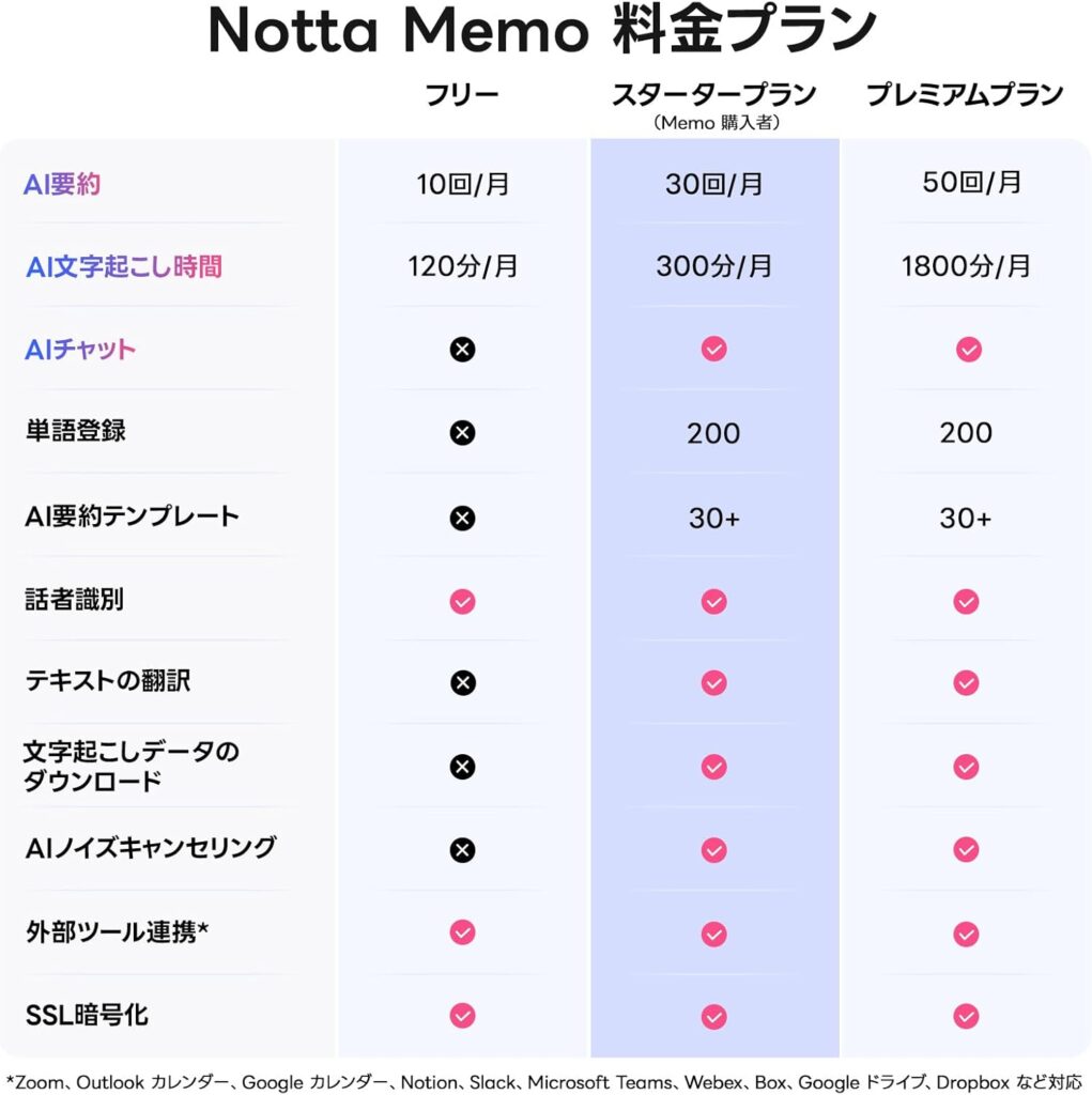 Notta Memoのプラン比較表