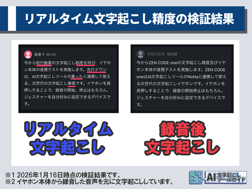 Nottaのリアルタイム文字起こしと、録音後文字起こしの比較検証結果。明らかにリアルタイム文字起こしの精度が低い。
