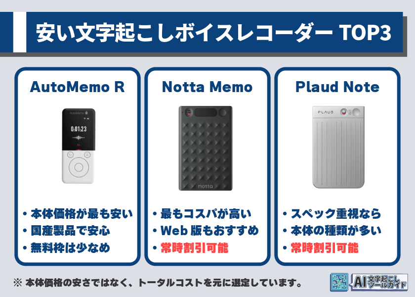 安い文字起こしボイスレコーダーTOP3とおすすめポイント
