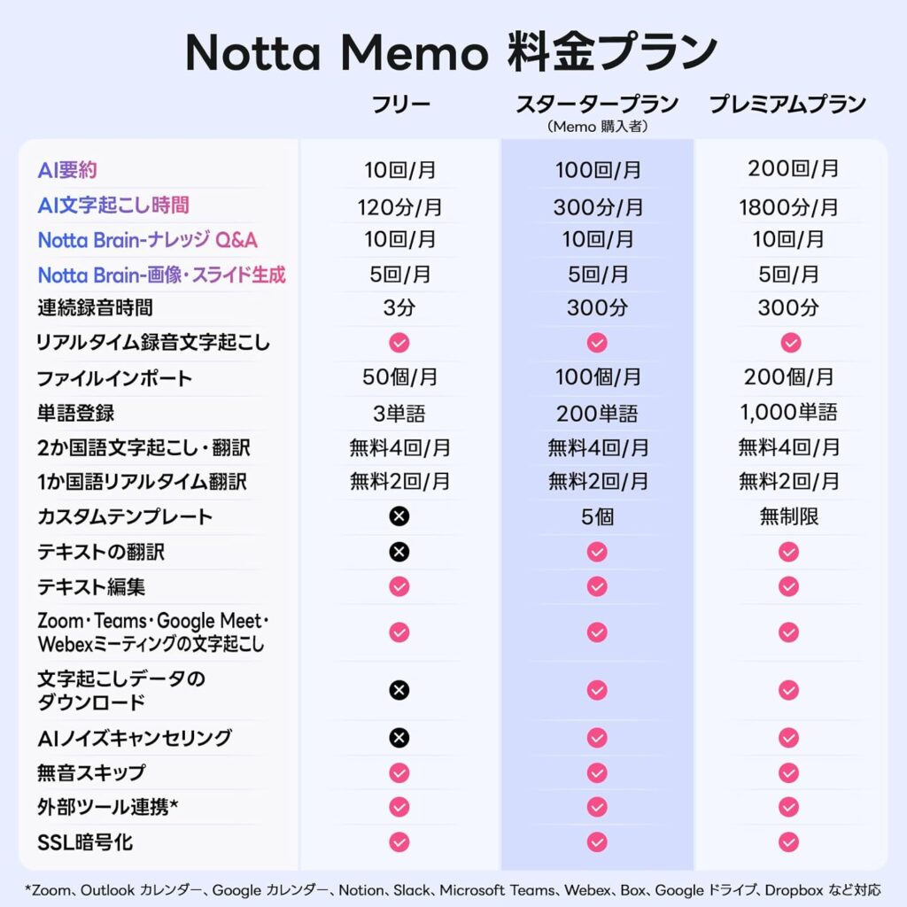 Notta Memo スタータープランの比較表