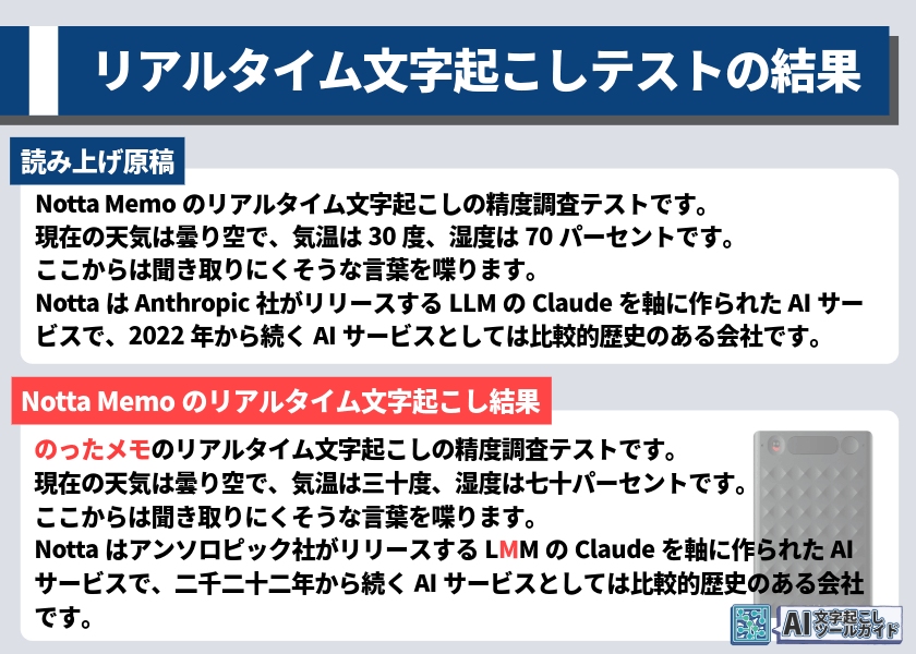 Notta Memoのリアルタイム文字起こし精度調査結果、95％以上の精度